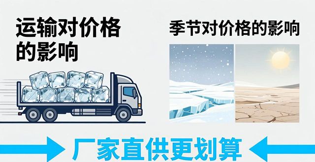 工业冰块价格影响因素_工业冰块定价标准_宁波工业冰块多少钱